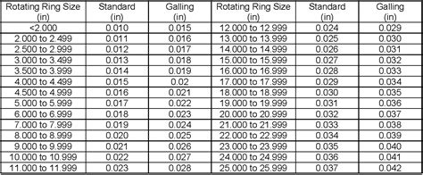 centrifugal pump wear ring clearance|pump wear ring clearance chart.